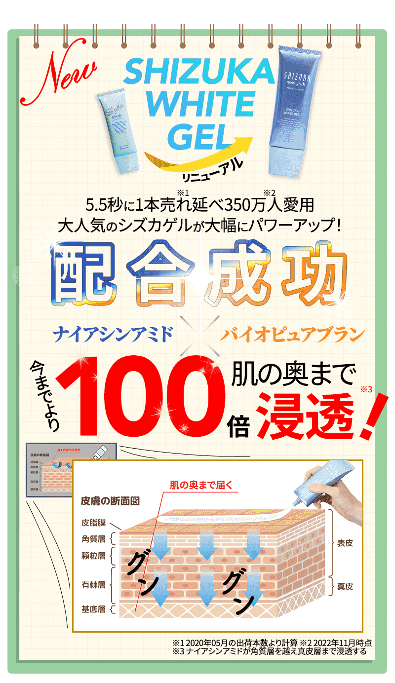 配合成功 今までより100倍肌の奥まで浸透 シズカゲルがリニューアルで大幅にパワーアップ