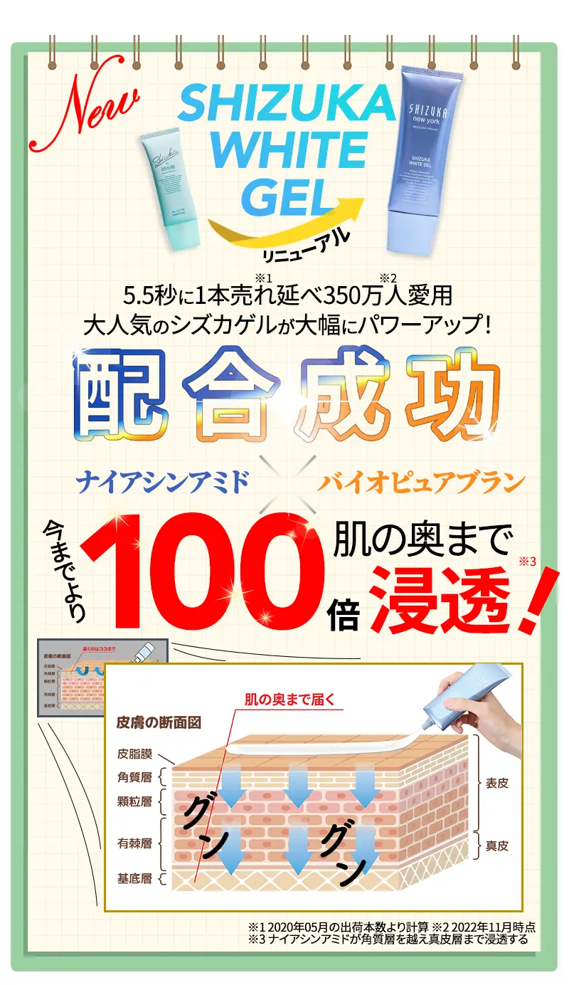 配合成功 今までより100倍肌の奥まで浸透 シズカゲルがリニューアルで大幅にパワーアップ