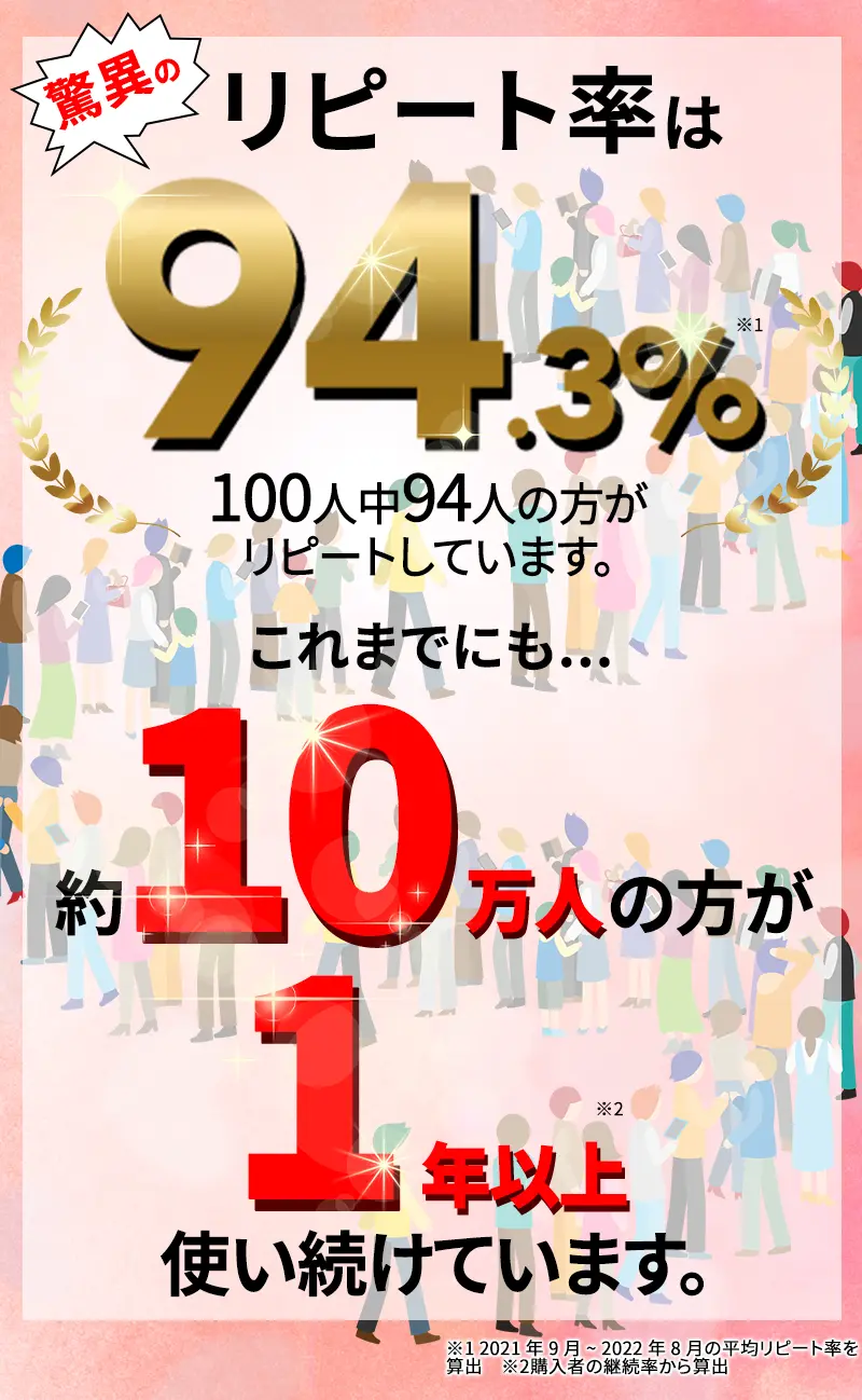 驚異のリピート率は94.3％